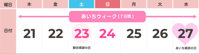 あいちウィークの表示