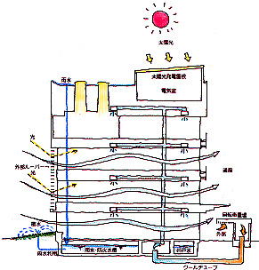 設備等の特色の画像