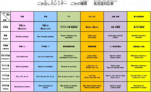 外国語対応表