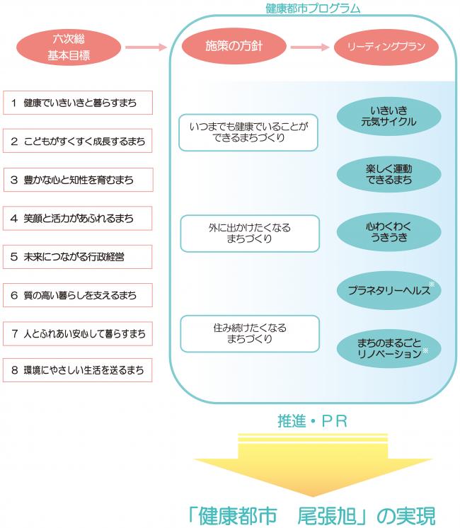 プログラムの体系