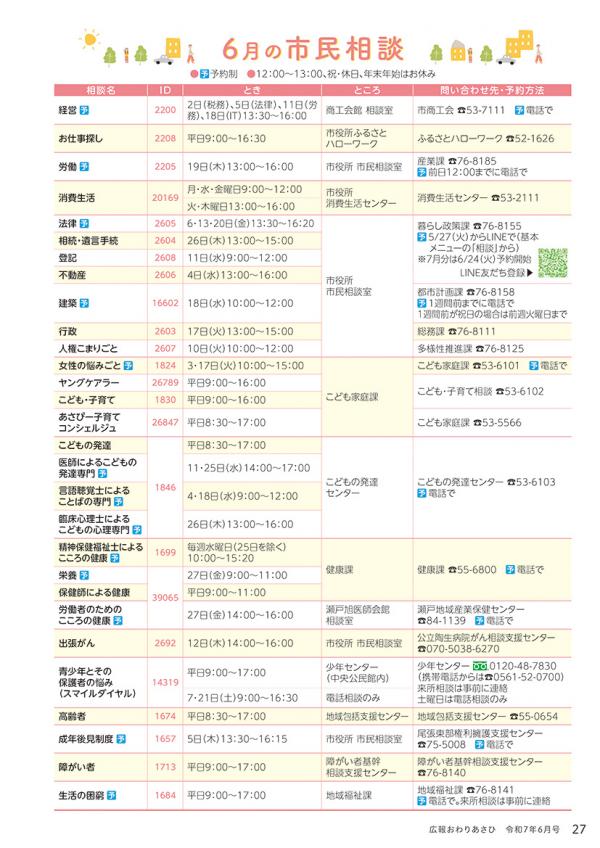 広報おわりあさひ6月号27ページ