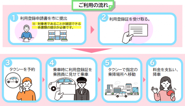ご利用の流れ