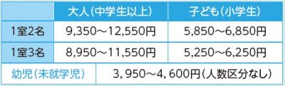 宿泊料金