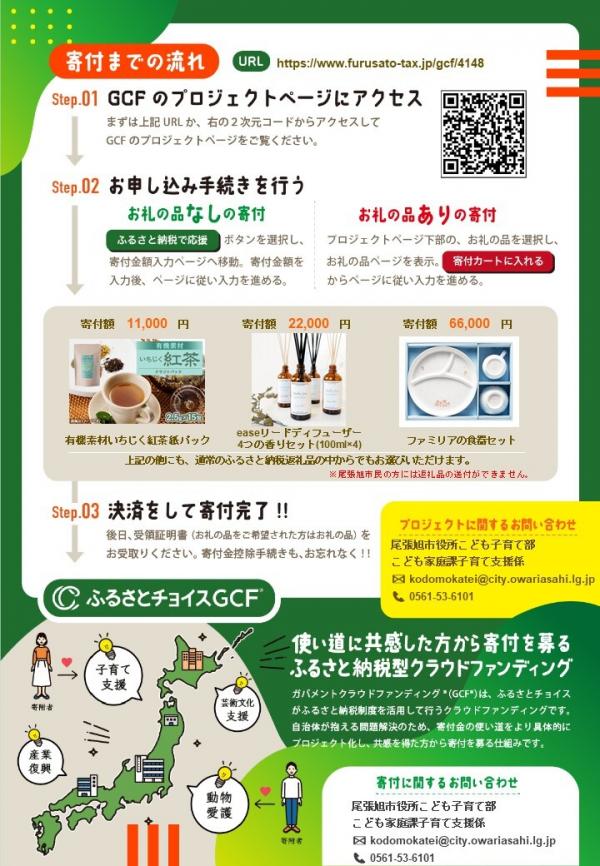 クラウドファンディング3