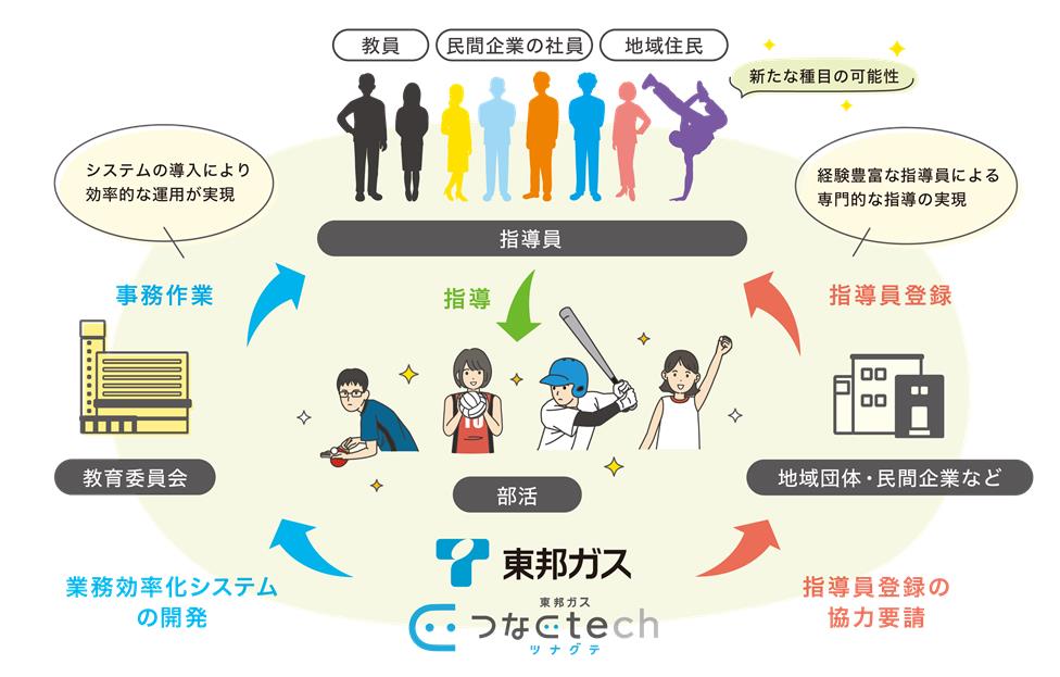 尾張旭モデル