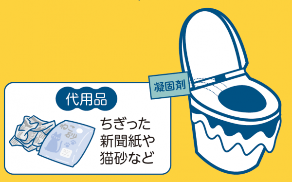 トイレ処理剤の使い方2