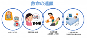 救命の連鎖の画像
