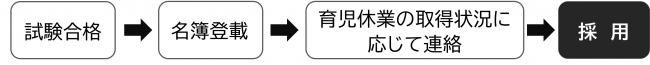採用までの流れイメージ図