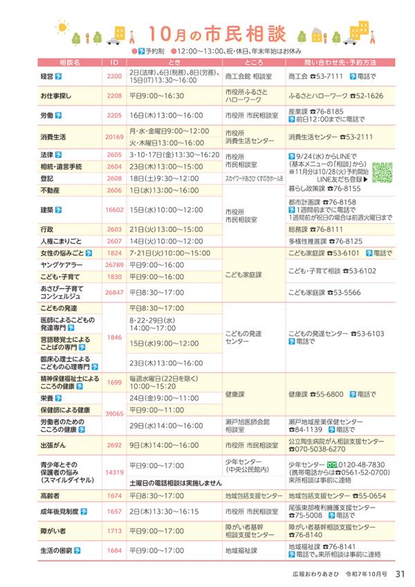 広報おわりあさひ10月号31ページ