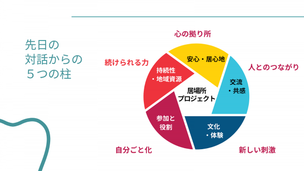 5本の柱　図