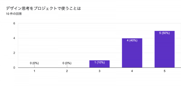 アンケート結果