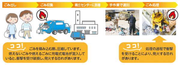 発火のタイミング