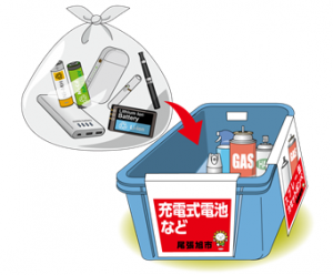 発火性危険物回収かご
