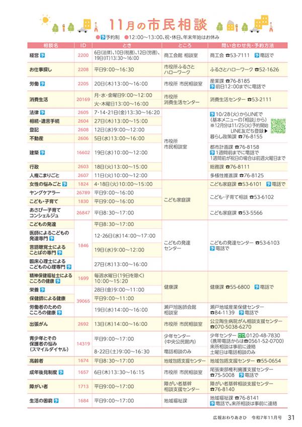 広報おわりあさひ11月号31ページ