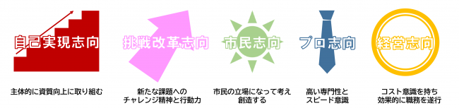 めざすべき職員像イラスト