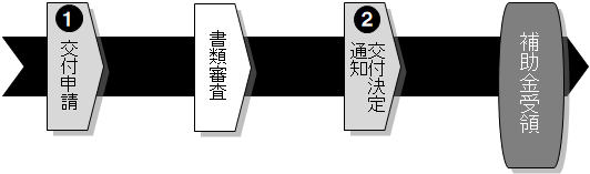 補助金受領までの流れ