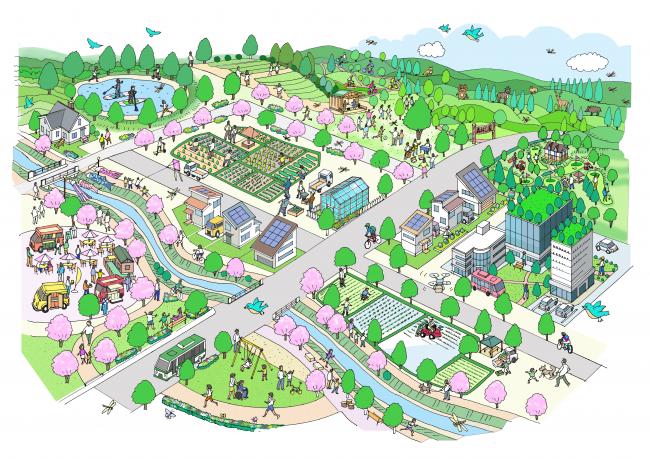 目標Ⅱ自然環境