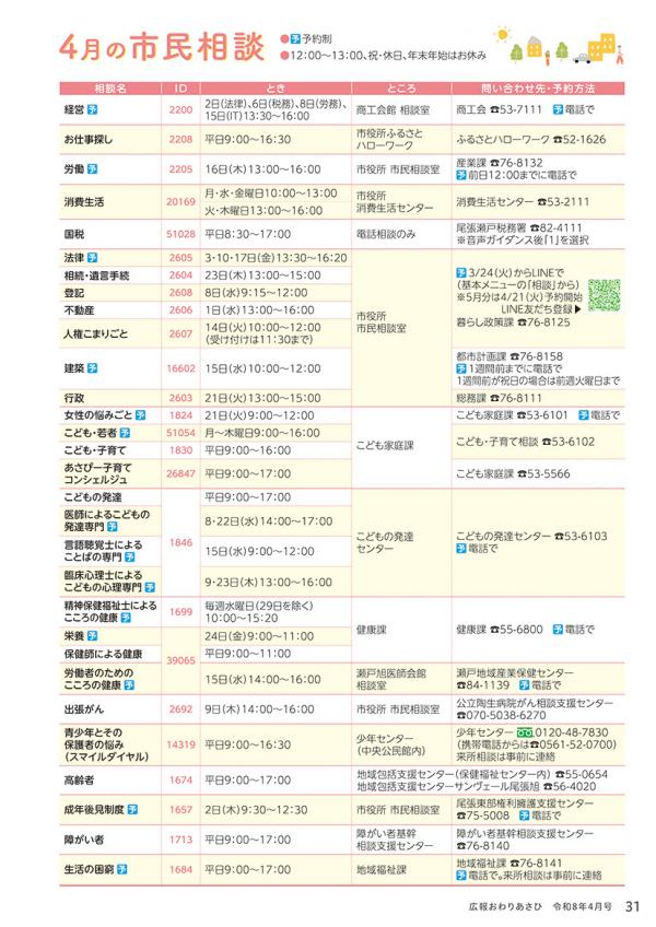 広報おわりあさひ4月号31ページ