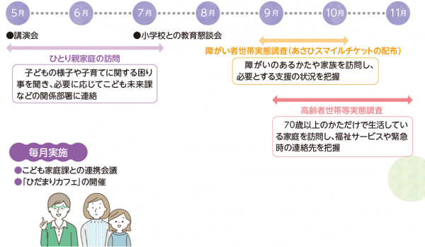 主なスケジュール