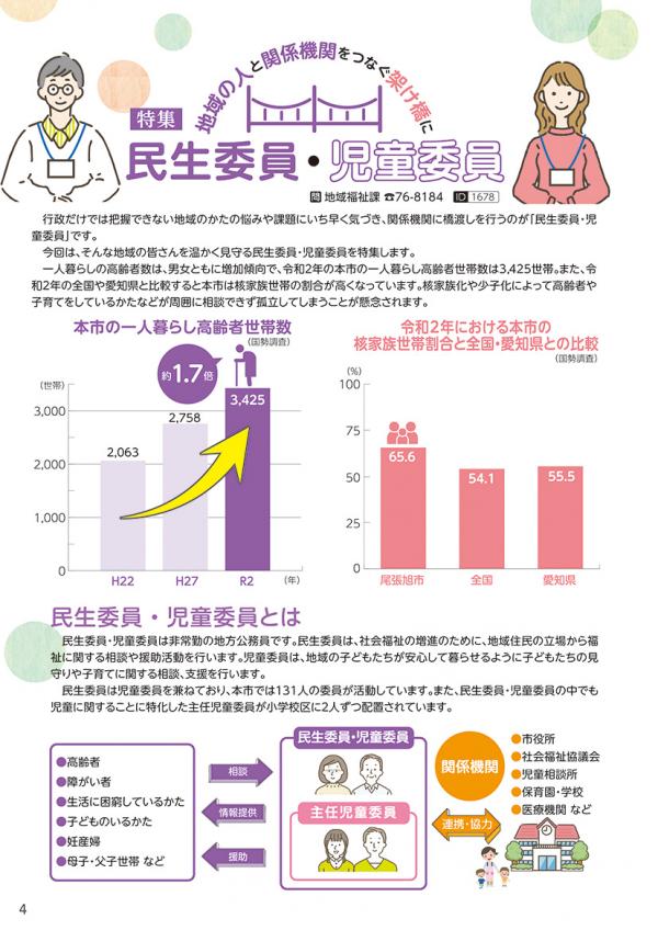 広報おわりあさひ5月号4~7ページ