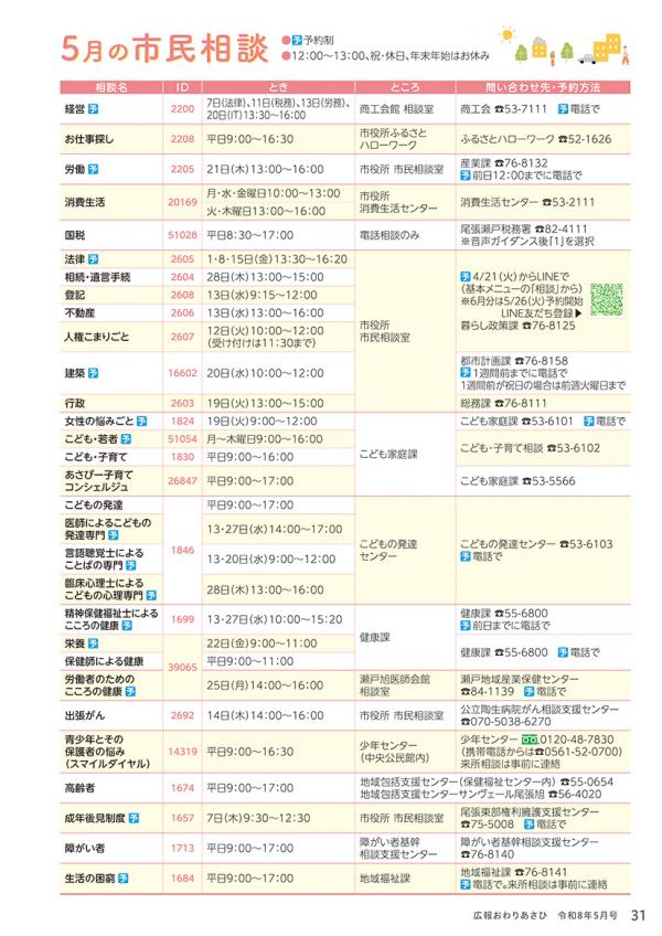 広報おわりあさひ5月号31ページ