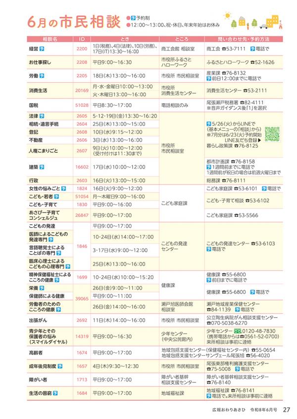 広報おわりあさひ6月号27ページ