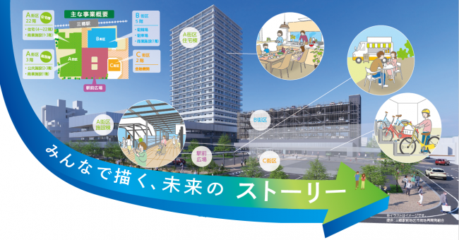 未来の三郷駅前