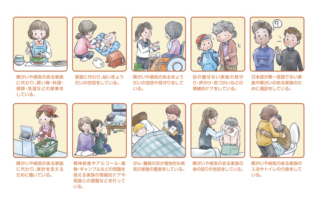 ヤングケアラーとはどんな人のことかを説明している画像