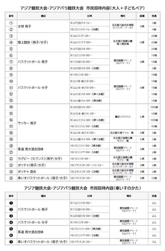 アジア競技大会・アジアパラ競技大会 市民招待内容一覧