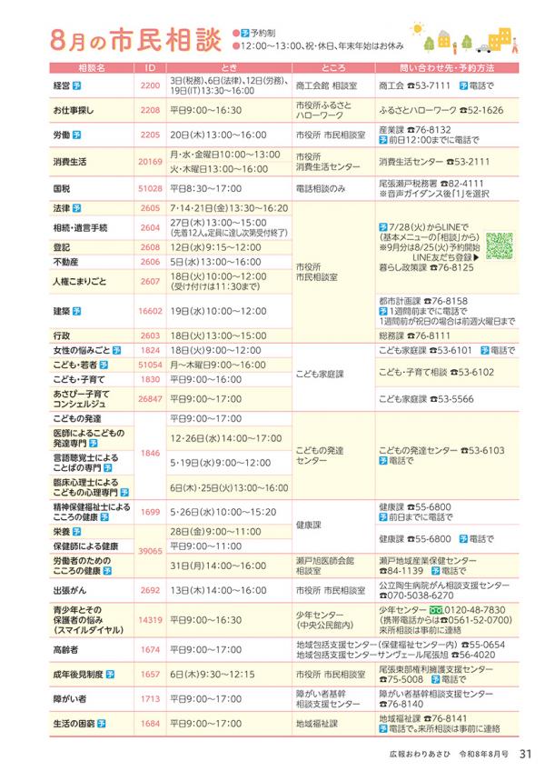 広報おわりあさひ8月号31ページ