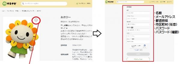 投票の仕方