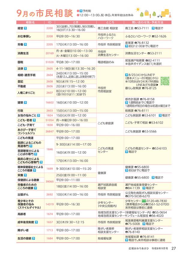 広報おわりあさひ9月号27ページ