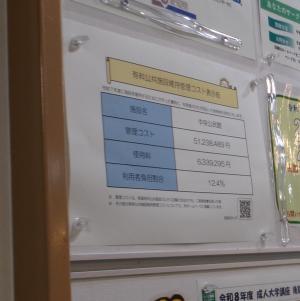 有料公共施設維持管理コスト表示板