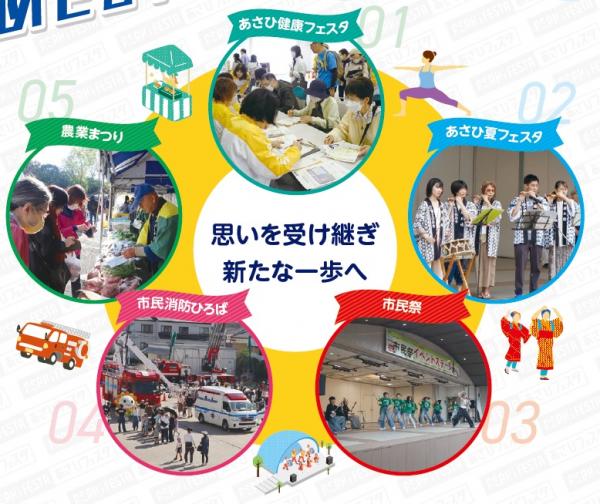 5つの祭りの集合写真