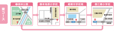 東コース