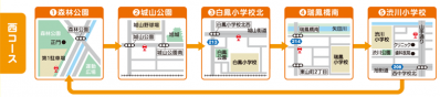 西コース