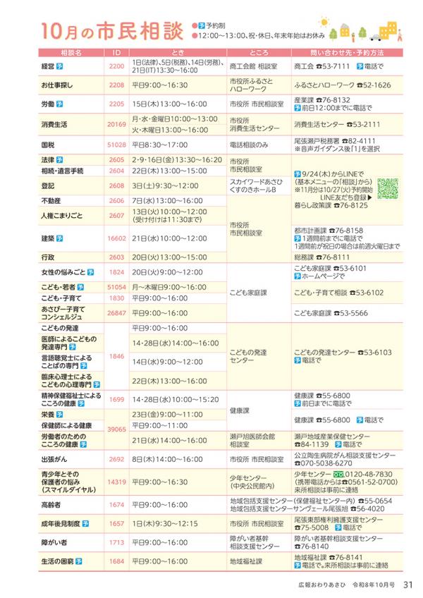 広報おわりあさひ10月号31ページ