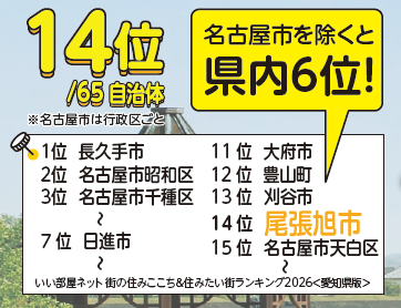 まちの住みここちランキング
