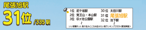 まちの住みここち(駅)ランキング