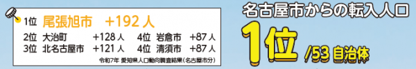 名古屋市からの転入人口
