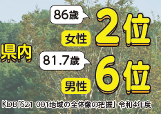 令和4年度健康寿命の長さ