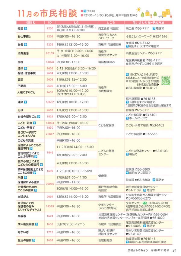 広報おわりあさひ11月号31ページ