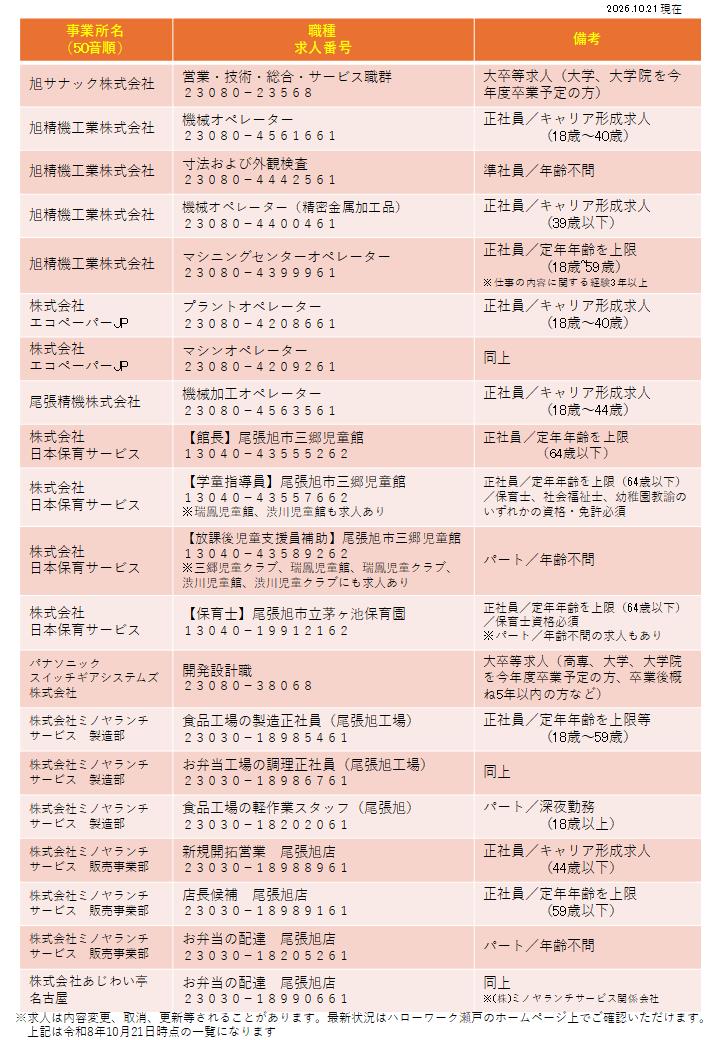 就職面接会チラシ裏