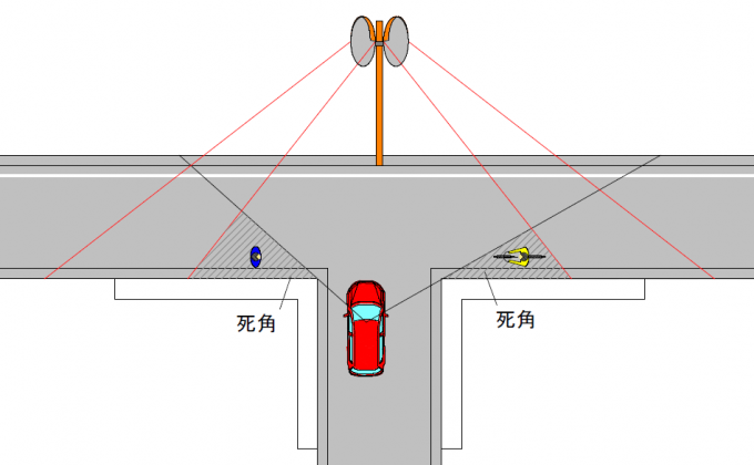 道路反射鏡に死角ができる例（参考図）の画像