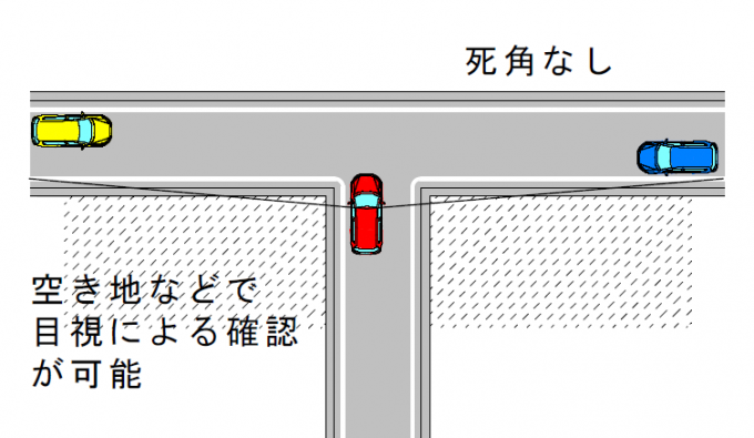 市で設置しない例（参考図）の画像1