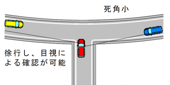 市で設置しない例（参考図）の画像3