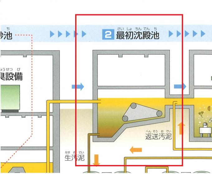 最初沈殿池の画像