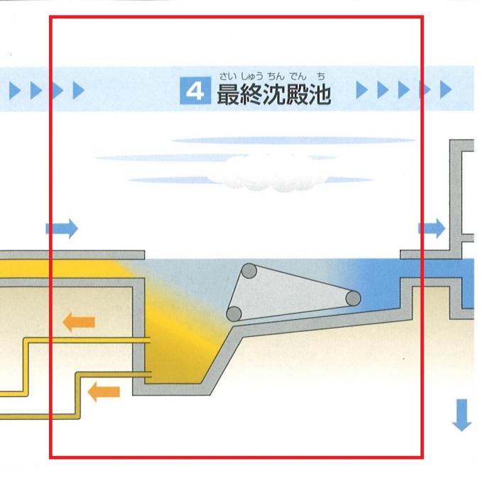 最終沈殿池の画像