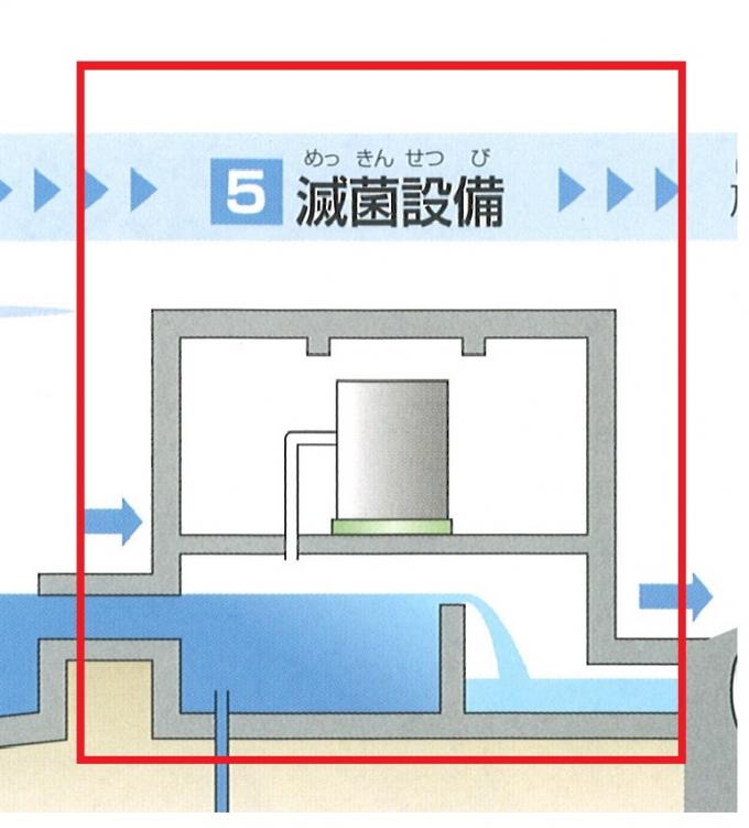 消毒施設の画像