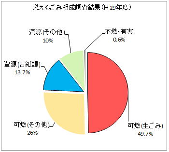 組成